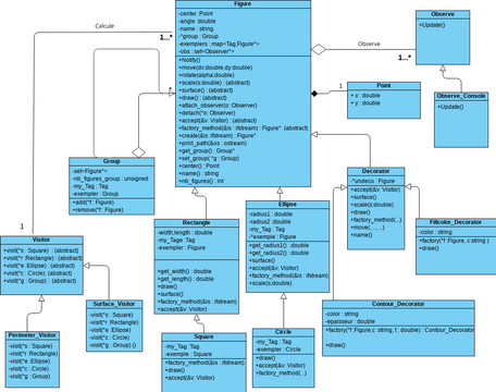 diagramme classes_V2 | Visual Paradigm Community